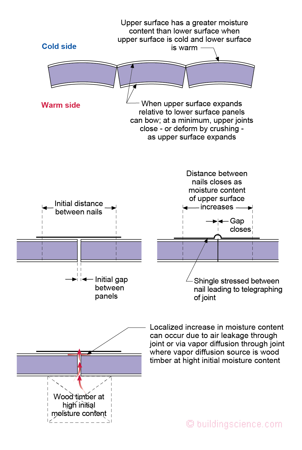 BSI-148 Figure 3