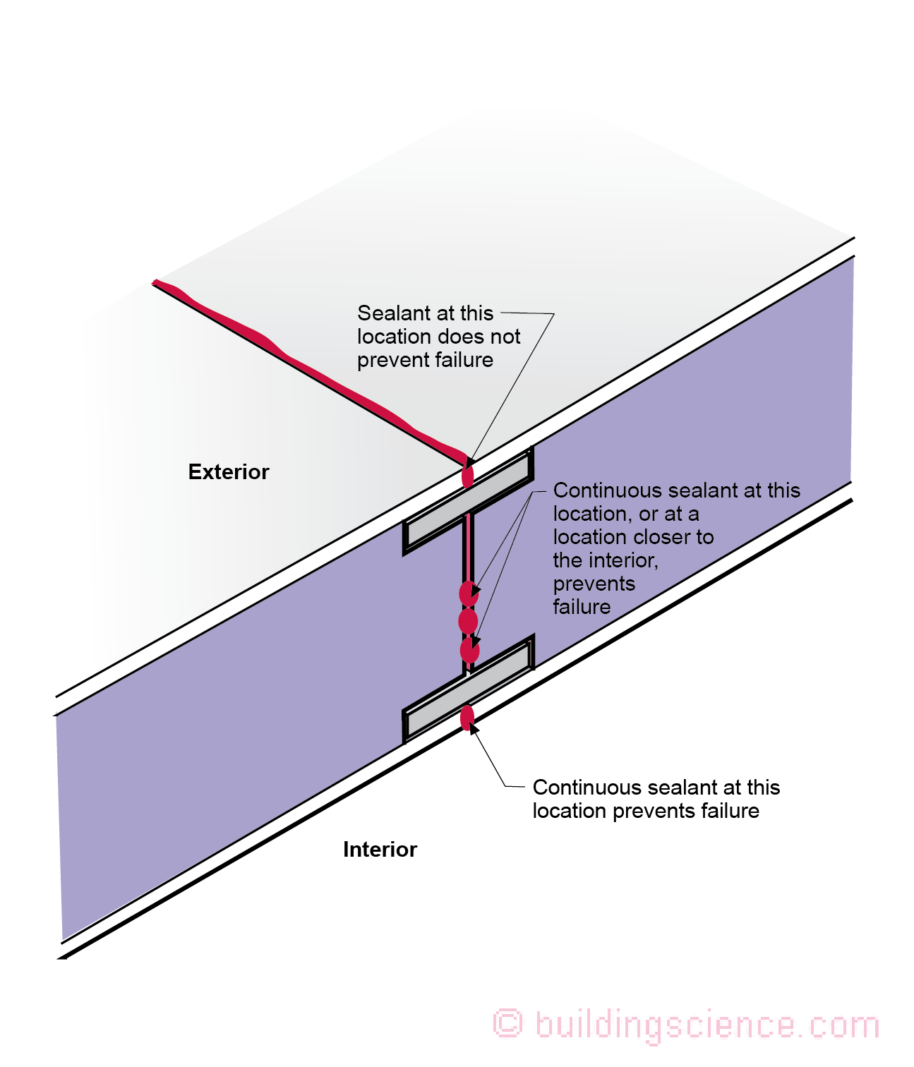 BSI-148 Figure 4