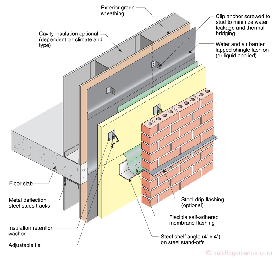 Figure 12