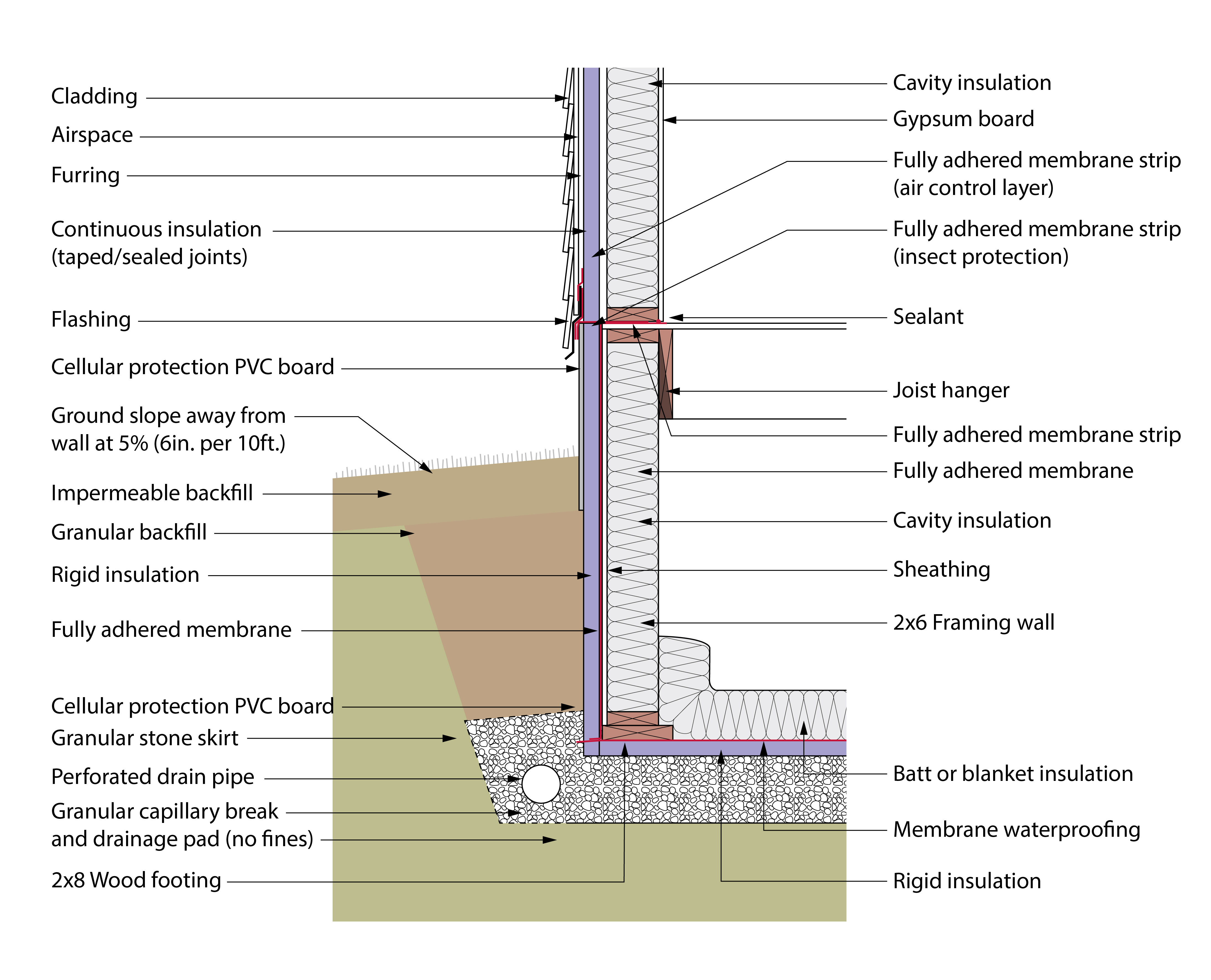 Figure 2b