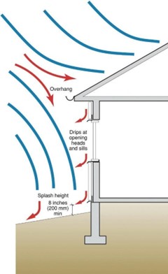 PA-1904 Figure 1