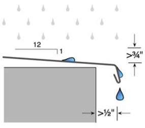 PA-1904 Figure 5