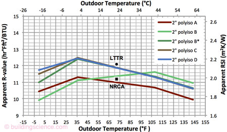 bscinfo-502_figure_03r_web