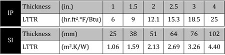 bscinfo-502_table_01_web