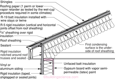 Roof 18