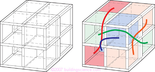 Figure_01: 3D-cell