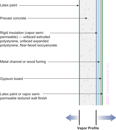 Figure_15: Precast concrete with interior rigid insulation