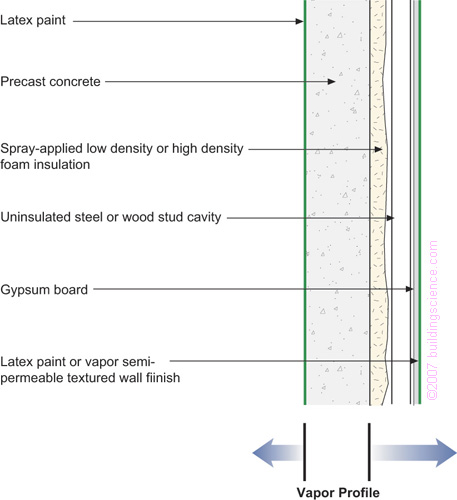 Figure_16: Precast concrete with interior spray applied foam insulation