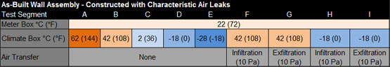 Table 1: As-Built Wall Test Points