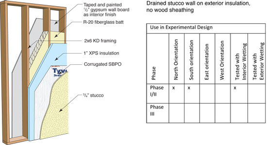 Panel 10: Exterior insulated (no poly, no OSB, XPS insulation)