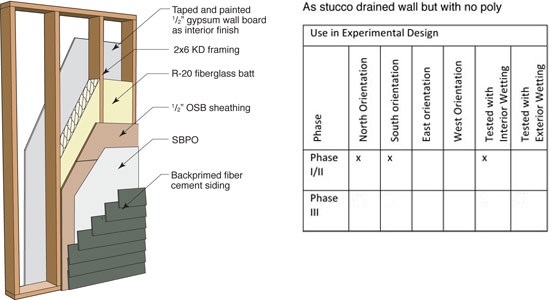 Panel 9a: Fiber cement board, direct (no poly, direct applied)