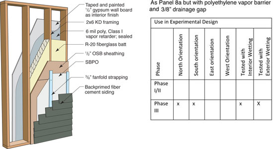 Panel 8b: Fiber cement board, strapped (poly, 3/8" cavity)