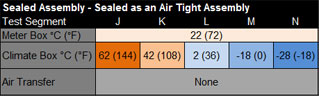 Table 2: Sealed Wall Test Points