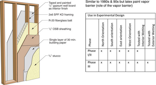 Panel 3: Energy efficient 2x6 (no poly)