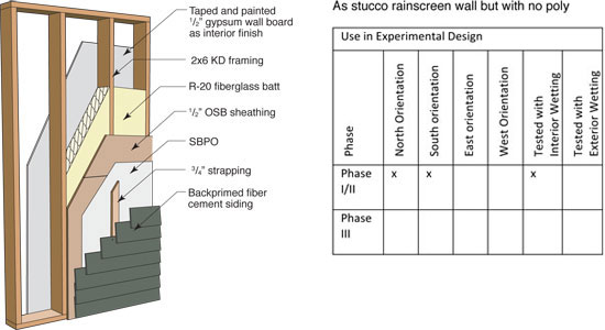 Panel 8a: Fiber cement board, strapped (no poly, 3/4" cavity)