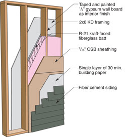 Vancouver Test Hut Phase IV Panel 1