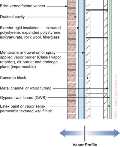 Figure_02: Exterior air barrier using adhered membrane