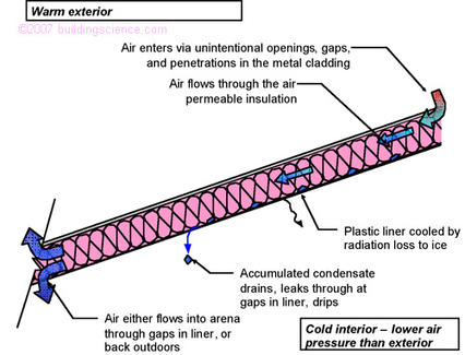 Figure_02: Mechanism of condensation and dripping