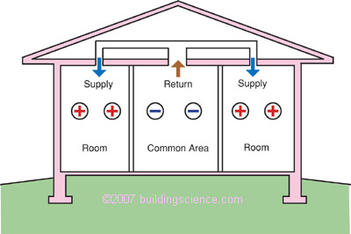 Figure_02: Pressure effect