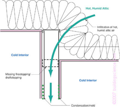 Figure_03: Air pressure