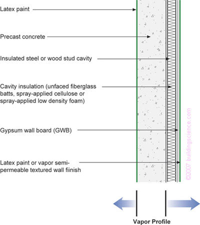 Figure_03: Exterior air barrier using precast/site cast concrete