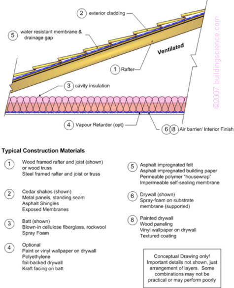 Figure_03: Typical pitched and ventilated attic