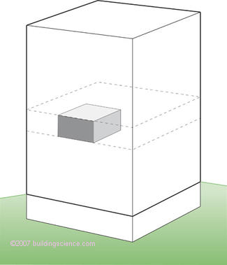 Figure_03: Unit airtightness