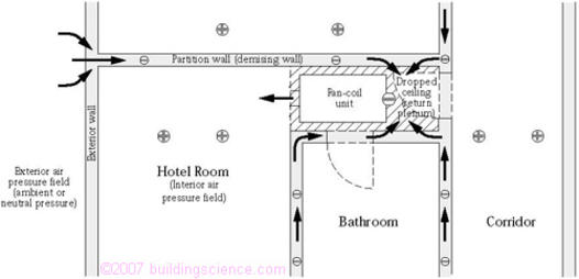 Figure_04: Pressure field