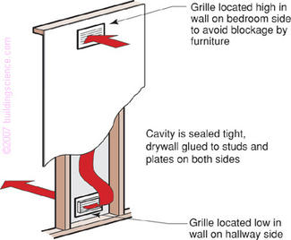 Figure_04: Transfer grille