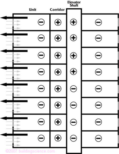 Figure_05: Interior air pressure field