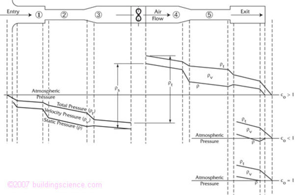 Figure_07: Air conveyance air pressure field