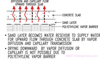 Figure_09: Upward drying