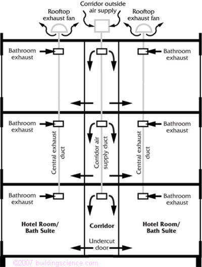 Figure_10: Hotel HVAC system