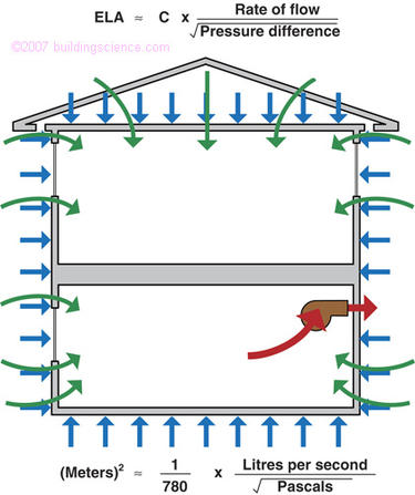 Figure_10: Power Law relationship