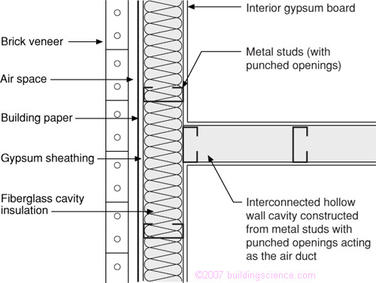 Figure_11: Wall construction plan view