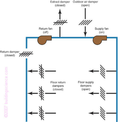 Figure_12: Pressure fans