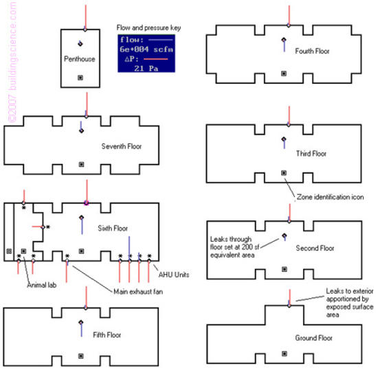 Figure_15: CONTAM model of facility (air permeance values of the model are adjusted until the air pressure response of the model matches the measured air pressure response of the facility)