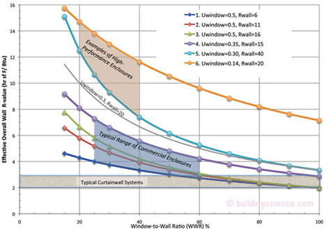 Sidebar_curves