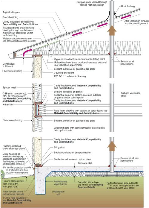 Cross Section