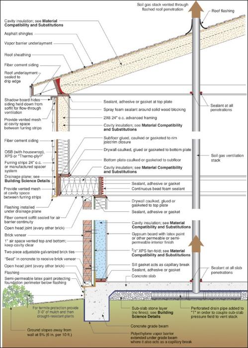 Detailed Cross Section