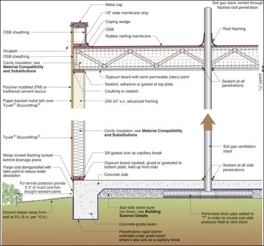 Cross Section